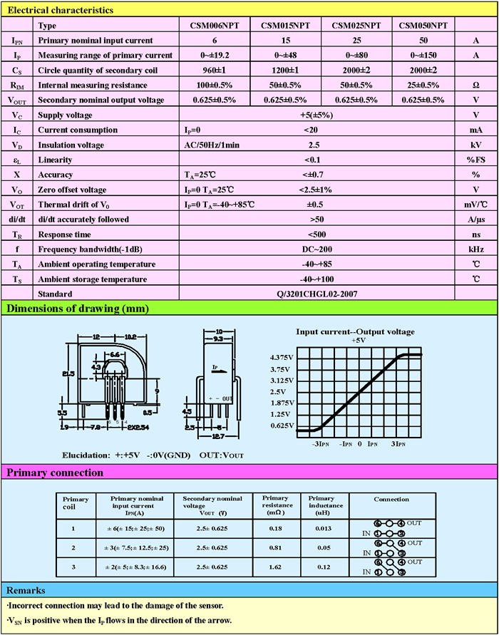 CSM050NPT Closed Loop Hall Effect Current Sensors